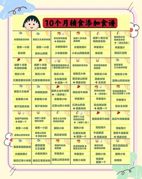 彭水代生咨询机构:宝宝10个月辅食