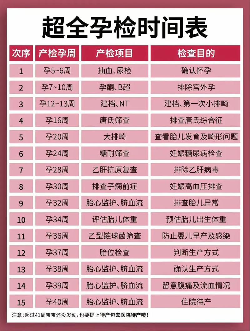 彭水代生中心:孕妇生化检查是什么